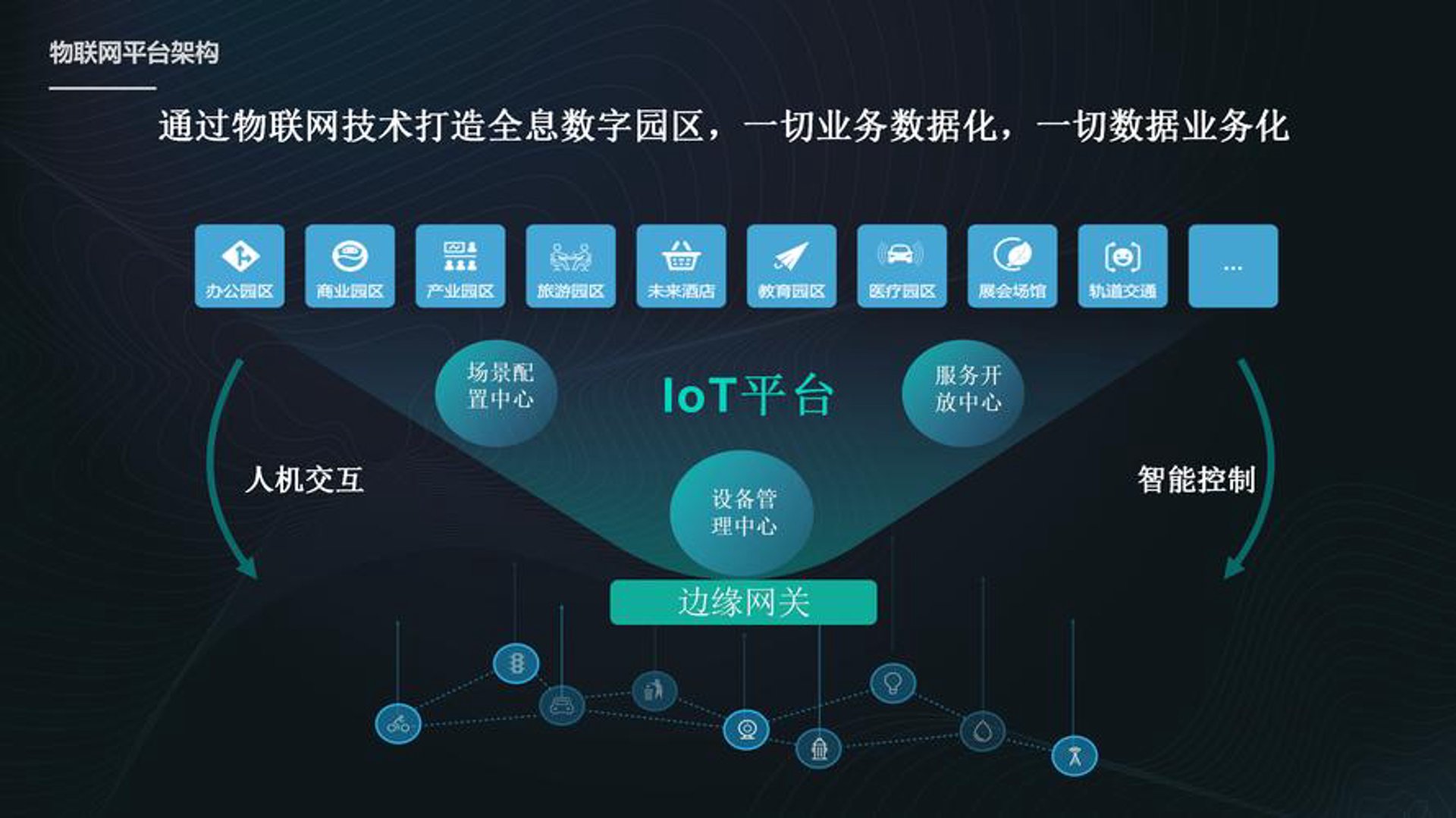 百特在线科技